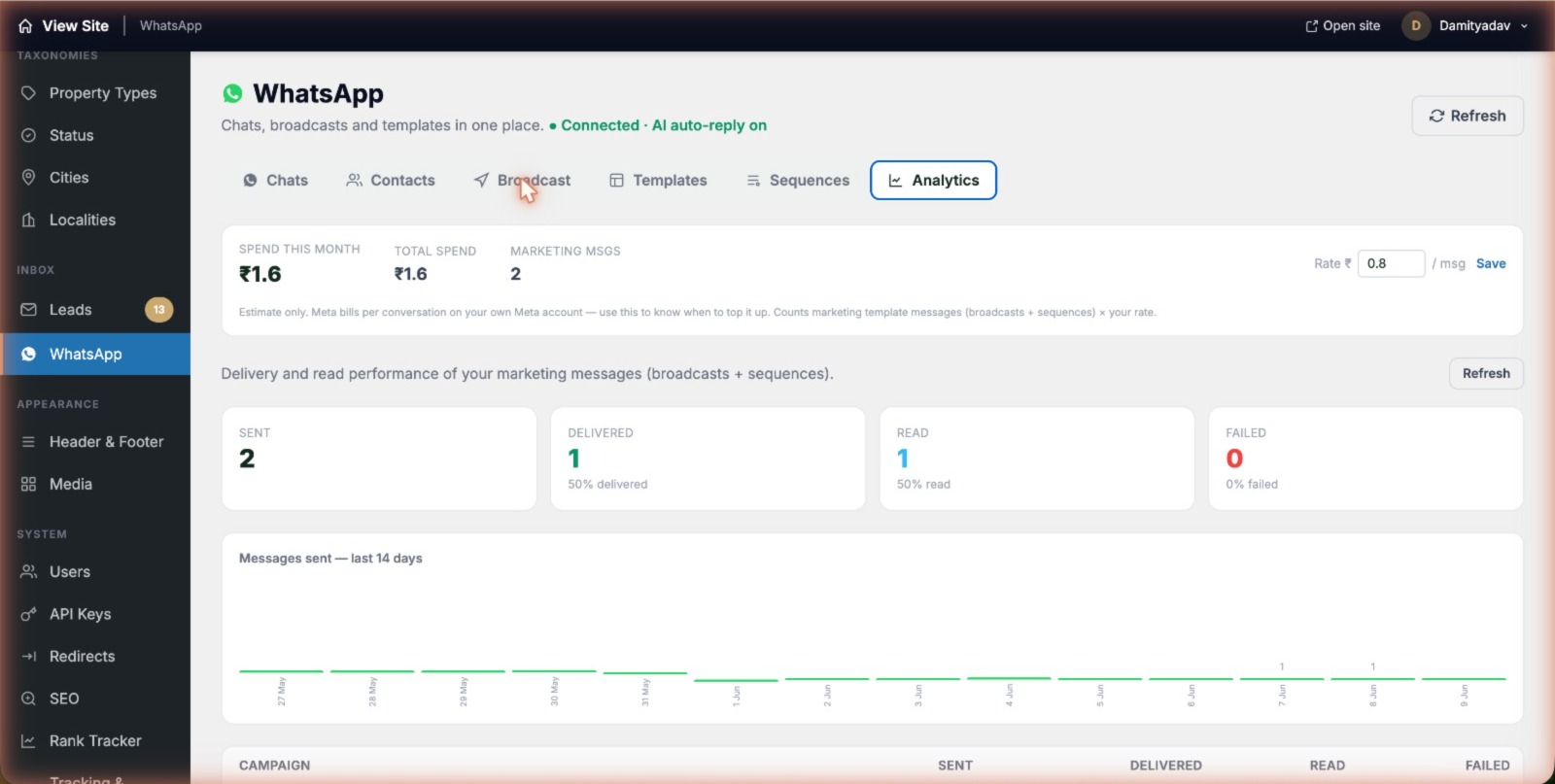 Analytics tab showing sent, delivered, read and failed counts for marketing messages over the last 14 days